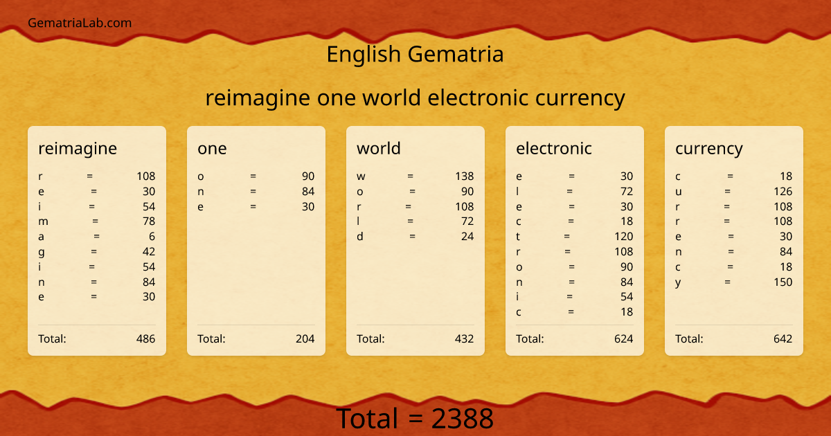 reimagine one world electronic currency in english Gematria
